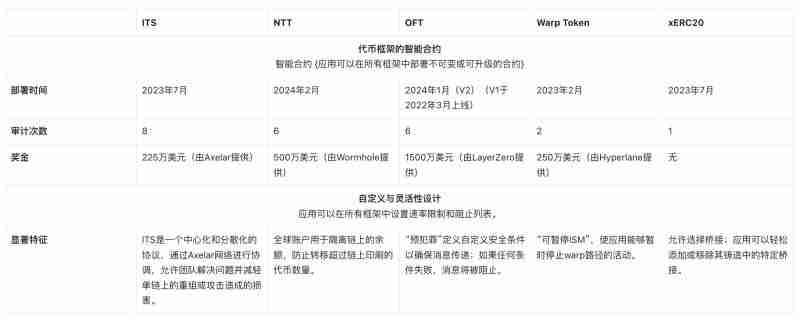 跨链发币哪家强？7大潜力发币平台全面解读
